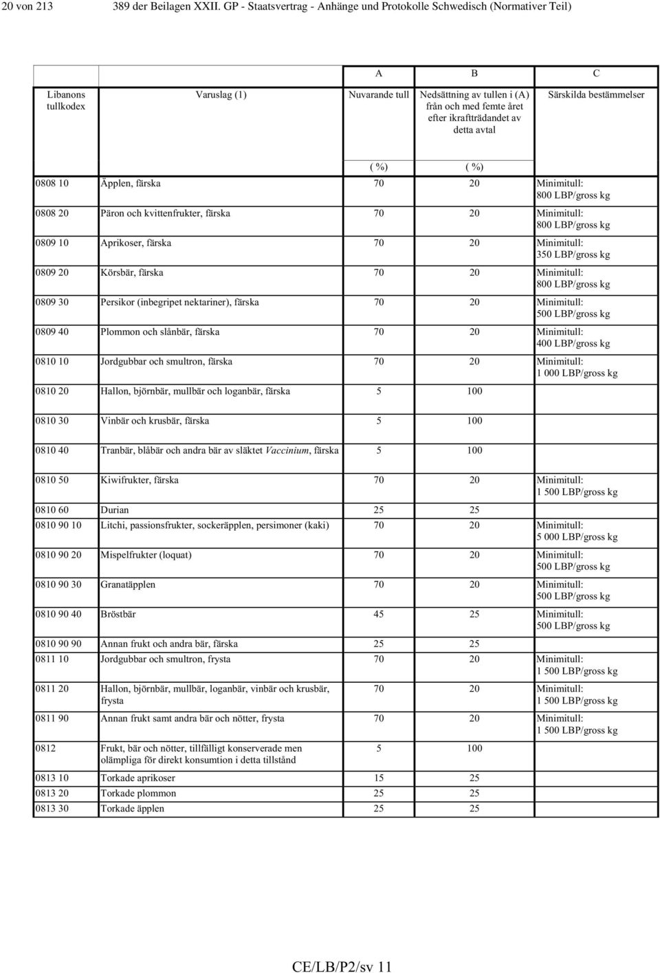av detta avtal Särskilda bestämmelser ( %) ( %) 0808 10 Äpplen, färska 70 20 Minimitull: 800 LBP/gross kg 0808 20 Päron och kvittenfrukter, färska 70 20 Minimitull: 800 LBP/gross kg 0809 10