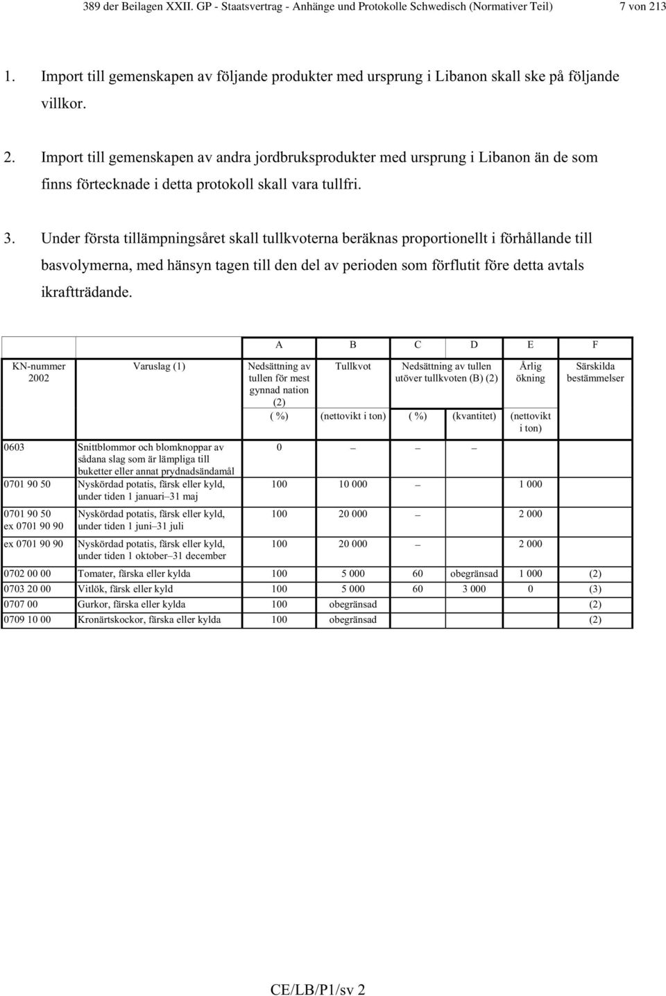 Import till gemenskapen av andra jordbruksprodukter med ursprung i Libanon än de som finns förtecknade i detta protokoll skall vara tullfri. 3.