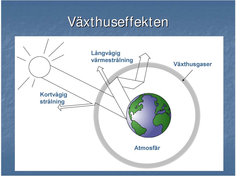 värmestrålning