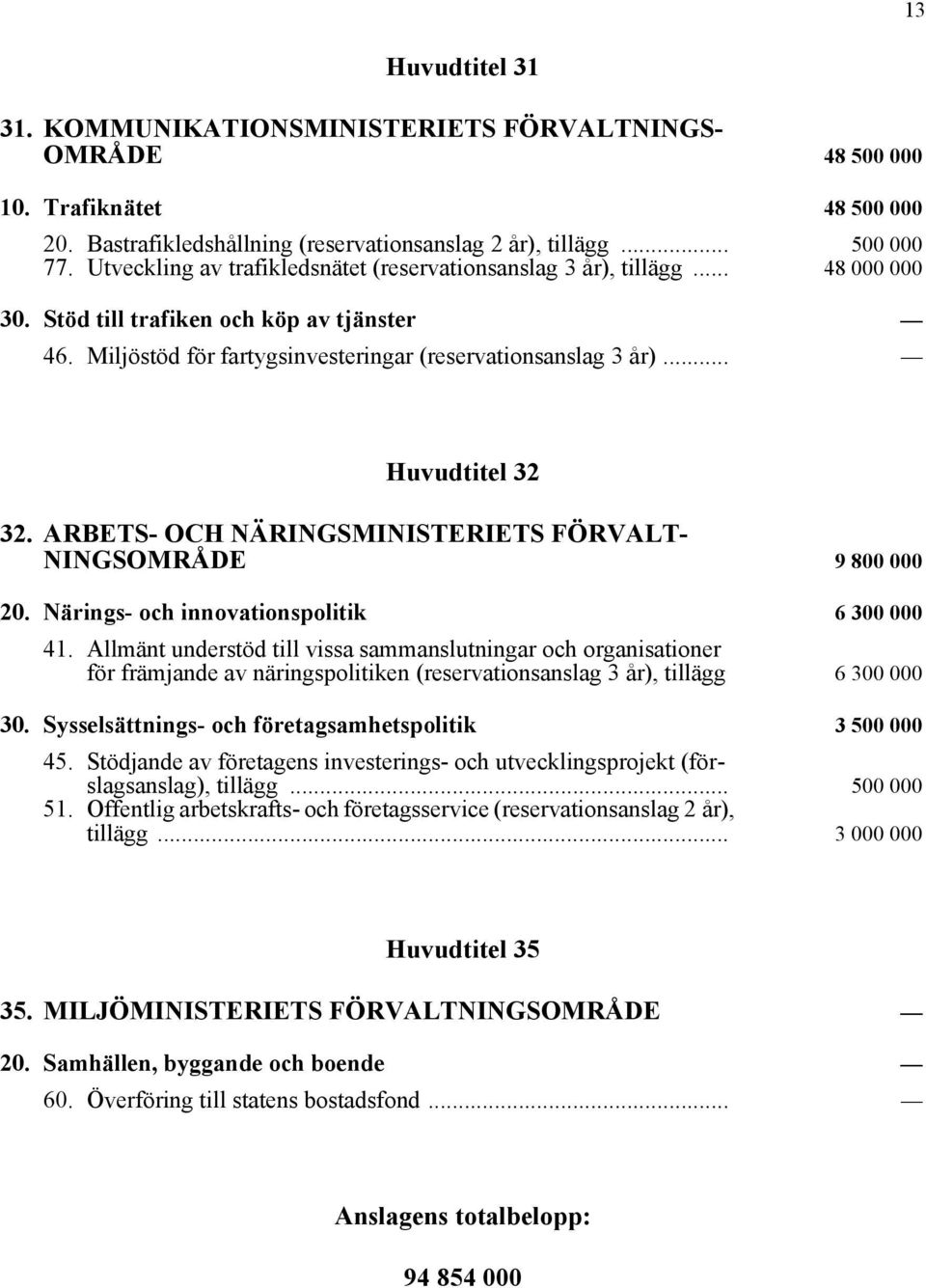 .. Huvudtitel 32 32. ARBETS- OCH NÄRINGSMINISTERIETS FÖRVALT- NINGSOMRÅDE 9 800 000 20. Närings- och innovationspolitik 6 300 000 41.