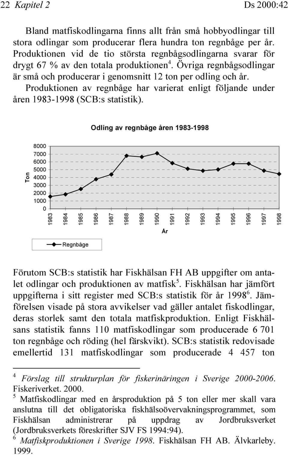 Produktionen av regnbåge har varierat enligt följande under åren 1983-1998 (SCB:s statistik).