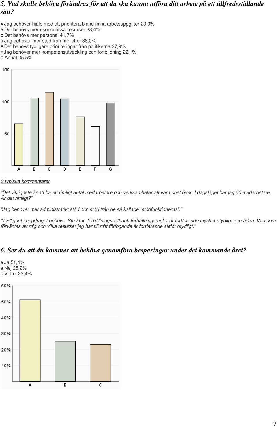 behövs tydligare prioriteringar från politikerna 27,9% F Jag behöver mer kompetensutveckling och fortbildning 22,1% G Annat 35,5% 3 typiska kommentarer Det viktigaste är att ha ett rimligt antal