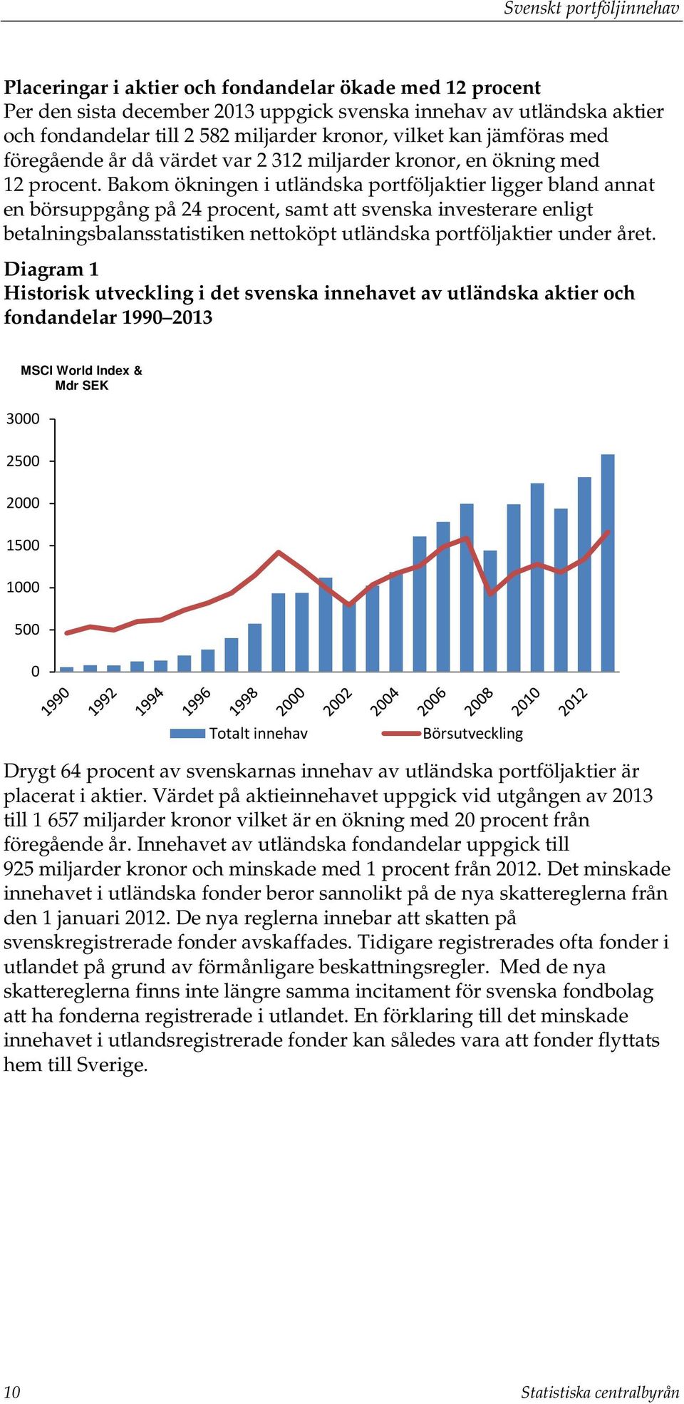 Bakom ökningen i utländska portföljaktier ligger bland annat en börsuppgång på 24 procent, samt att svenska investerare enligt betalningsbalansstatistiken nettoköpt utländska portföljaktier under