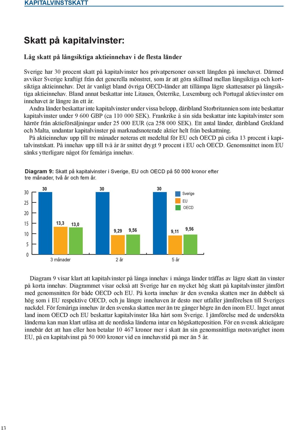 Det är vanligt bland övriga OECD-länder att tillämpa lägre skattesatser på långsiktiga aktieinnehav. Bland annat beskattar inte,, och aktievinster om innehavet är längre än ett år.