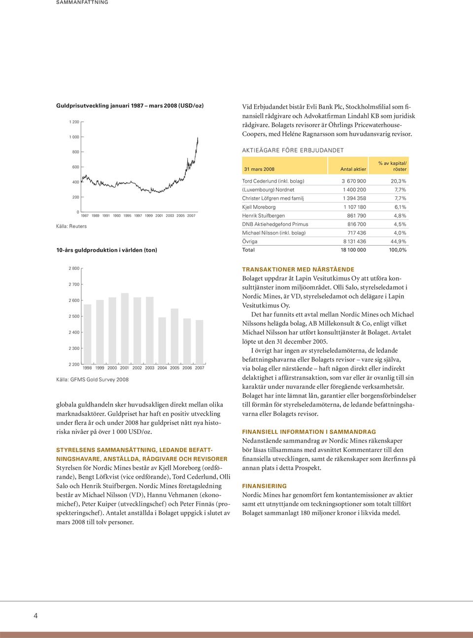 AKTIEÄGARE FÖRE ERBJUDANDET 600 31 mars 2008 Antal aktier % av kapital/ röster 400 200 0 Källa: Reuters 1987 1989 1991 1993 1995 1997 1999 2001 2003 2005 2007 10-års guldproduktion i världen (ton)