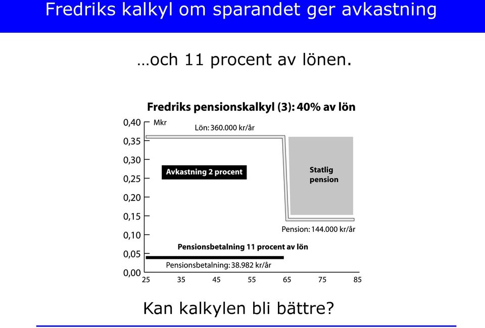 avkastning och 11