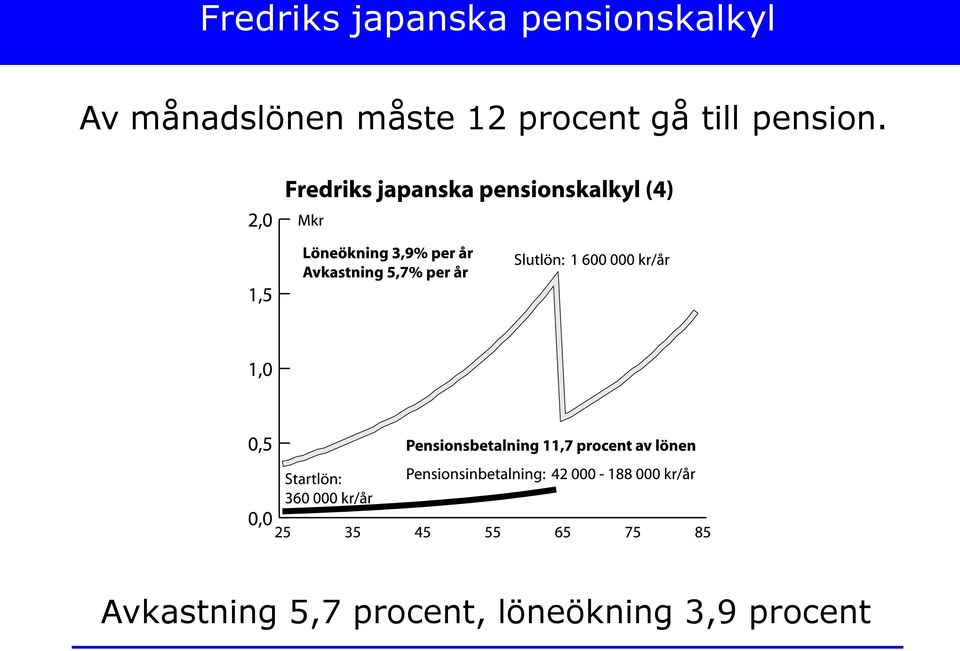 måste 12 procent gå till