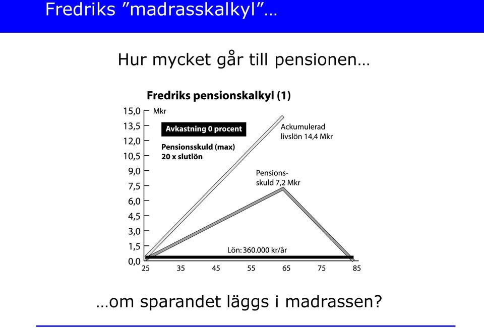 mycket går till