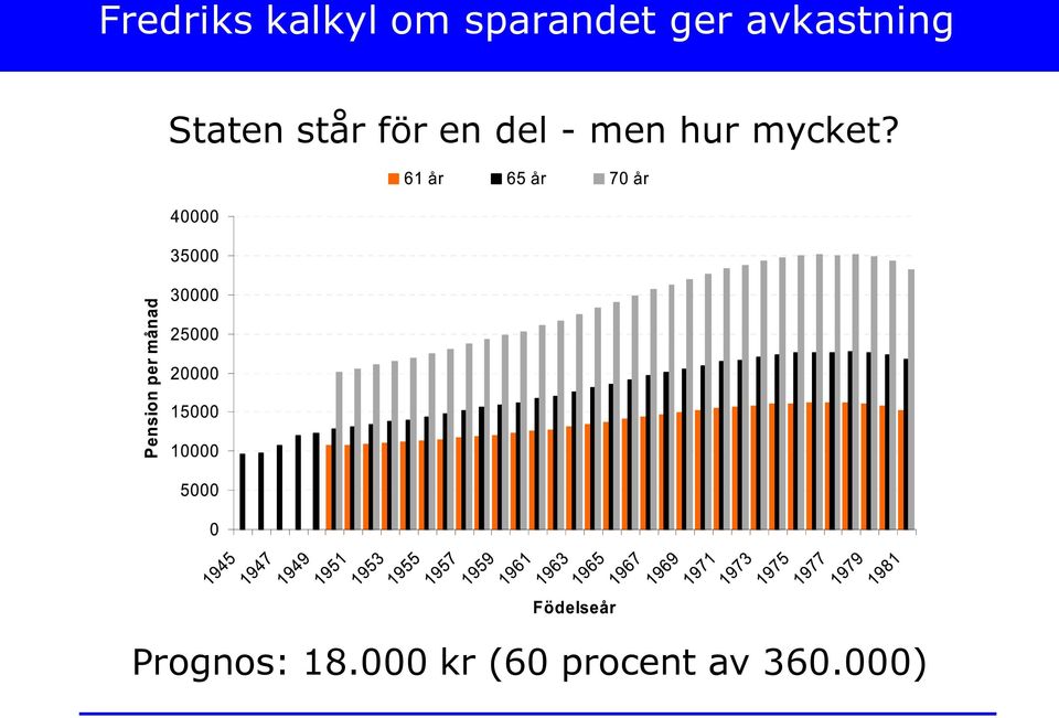 en del - men hur mycket?