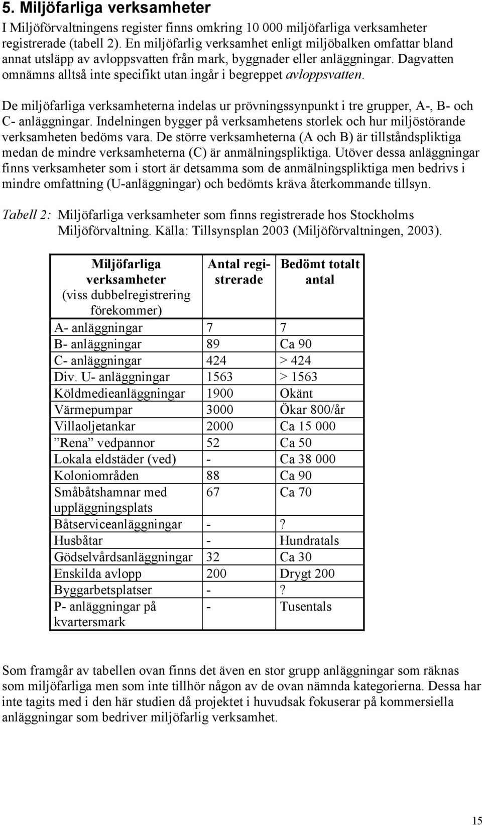 Dagvatten omnämns alltså inte specifikt utan ingår i begreppet avloppsvatten. De miljöfarliga verksamheterna indelas ur prövningssynpunkt i tre grupper, A-, B- och C- anläggningar.