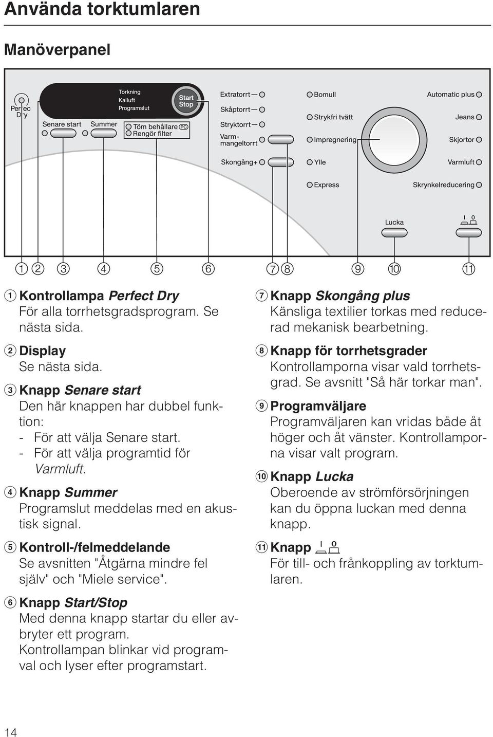 Kontroll-/felmeddelande Se avsnitten "Åtgärna mindre fel själv" och "Miele service". Knapp Start/Stop Med denna knapp startar du eller avbryter ett program.