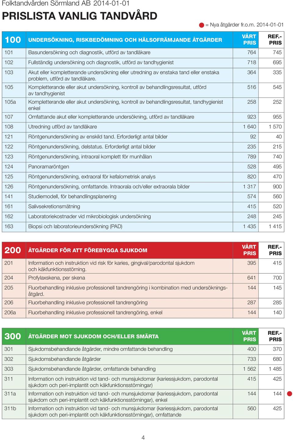 105 Kompletterande eller akut undersökning, kontroll av behandlingsresultat, utförd av tandhygienist 105a Kompletterande eller akut undersökning, kontroll av behandlingsresultat, tandhygienist enkel