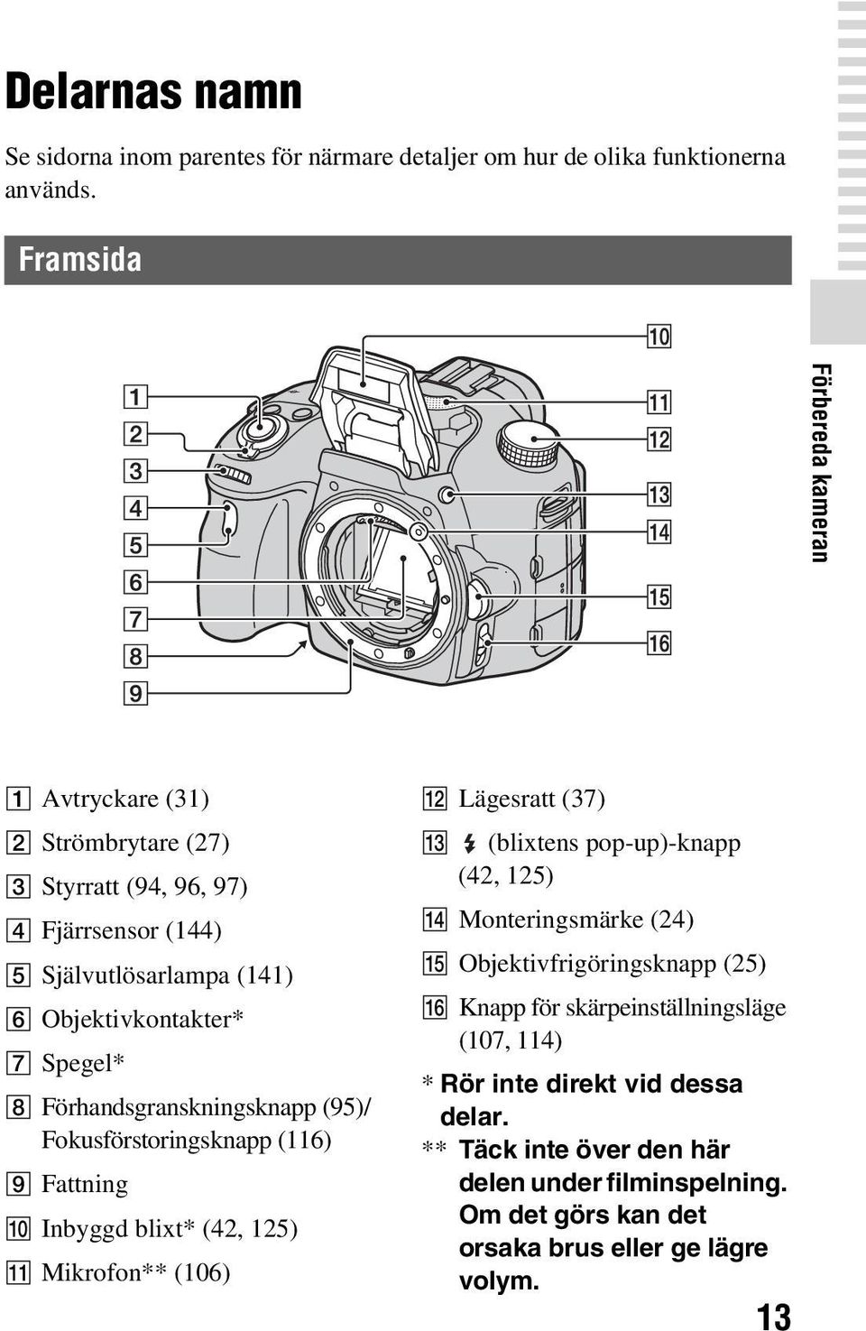 Förhandsgranskningsknapp (95)/ Fokusförstoringsknapp (116) I Fattning J Inbyggd blixt* (42, 125) K Mikrofon** (106) L Lägesratt (37) M (blixtens pop-up)-knapp (42, 125)