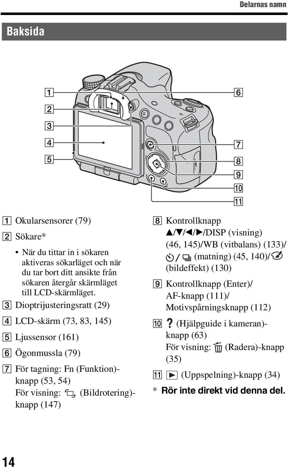 C Dioptrijusteringsratt (29) D LCD-skärm (73, 83, 145) E Ljussensor (161) F Ögonmussla (79) G För tagning: Fn (Funktion)- knapp (53, 54) För visning: (Bildrotering)-