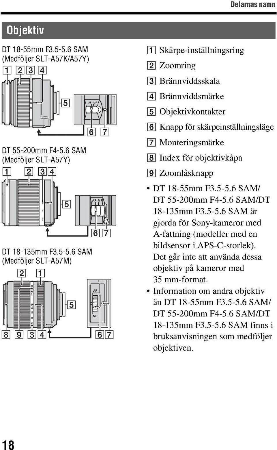 6 SAM (Medföljer SLT-A57M) A Skärpe-inställningsring B Zoomring C Brännviddsskala D Brännviddsmärke E Objektivkontakter F Knapp för skärpeinställningsläge G Monteringsmärke H Index för