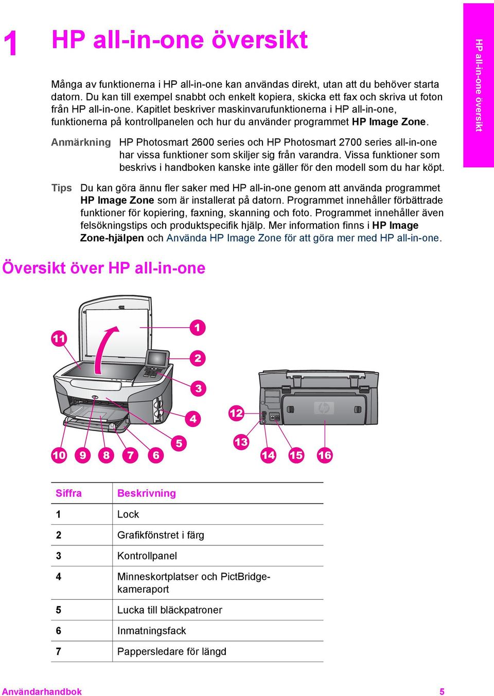 Kapitlet beskriver maskinvarufunktionerna i HP all-in-one, funktionerna på kontrollpanelen och hur du använder programmet HP Image Zone.