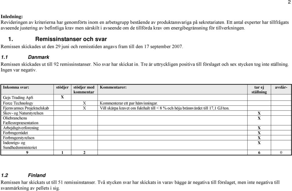 Remissinstanser och svar Remissen skickades ut den 29 juni och remisstiden angavs fram till den 17 september 2007. 1.1 Danmark Remissen skickades ut till 92 remissinstanser. Nio svar har skickat in.