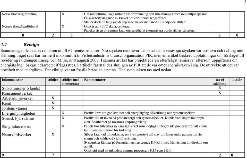 Påpekar även att samma krav om certifierat skogsråvara borde ställas på spånet! 8 2 5 1 0 1.4 Sverige Sammantaget skickades remissen ut till 69 remissinstanser.
