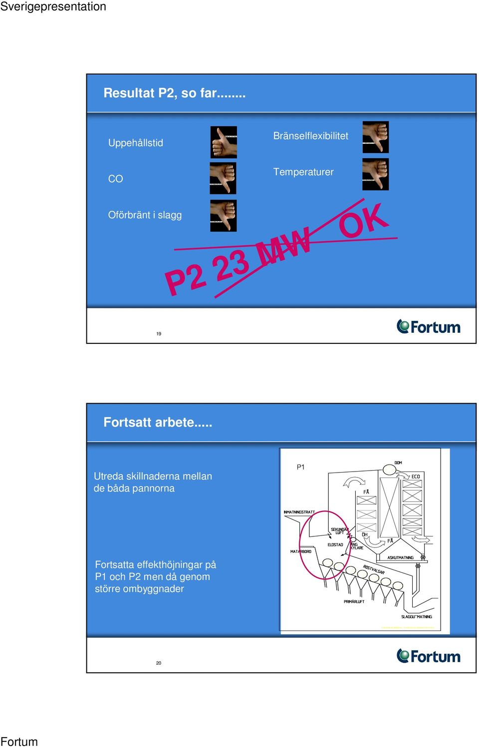 Temperaturer P2 23 MW OK 19 Fortsatt arbete.