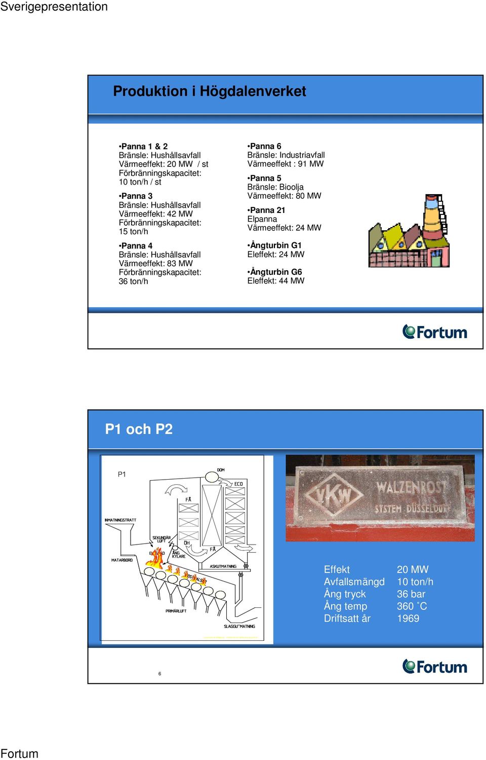 ton/h Panna 6 Bränsle: Industriavfall Värmeeffekt : 91 MW Panna 5 Bränsle: Bioolja Värmeeffekt: 80 MW Panna 21 Elpanna Värmeeffekt: 24 MW