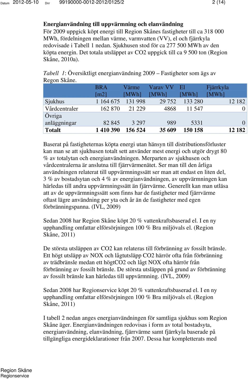 Det totala utsläppet av CO2 uppgick till ca 9 500 ton (Region Skåne, 2010a). Tabell 1: Översiktligt energianvändning 2009 Fastigheter som ägs av Regon Skåne.