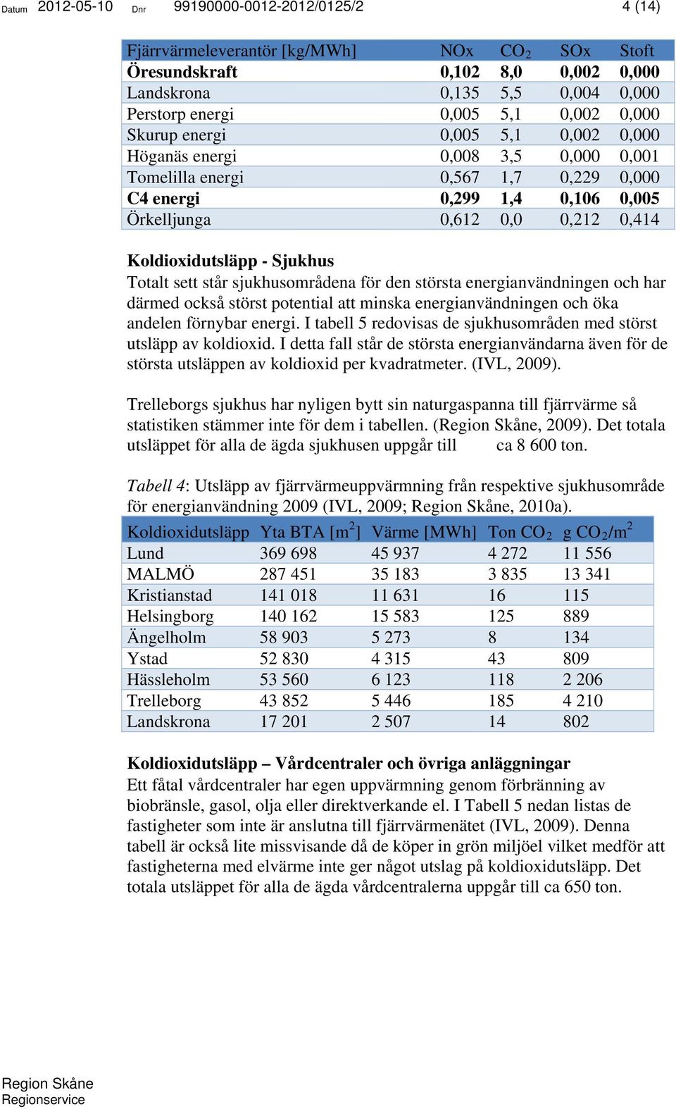 Koldioxidutsläpp - Sjukhus Totalt sett står sjukhusområdena för den största energianvändningen och har därmed också störst potential att minska energianvändningen och öka andelen förnybar energi.