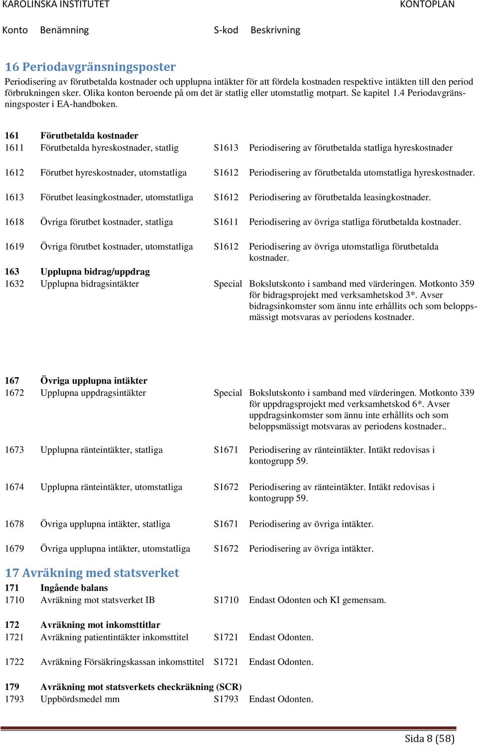 161 Förutbetalda kostnader 1611 Förutbetalda hyreskostnader, statlig S1613 Periodisering av förutbetalda statliga hyreskostnader 1612 Förutbet hyreskostnader, utomstatliga S1612 Periodisering av