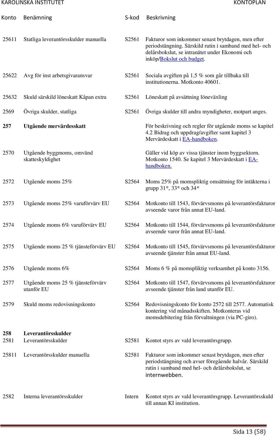 25622 Avg för inst arbetsgivaransvar S2561 Sociala avgiften på 1,5 % som går tillbaka till institutionerna. Motkonto 40601.