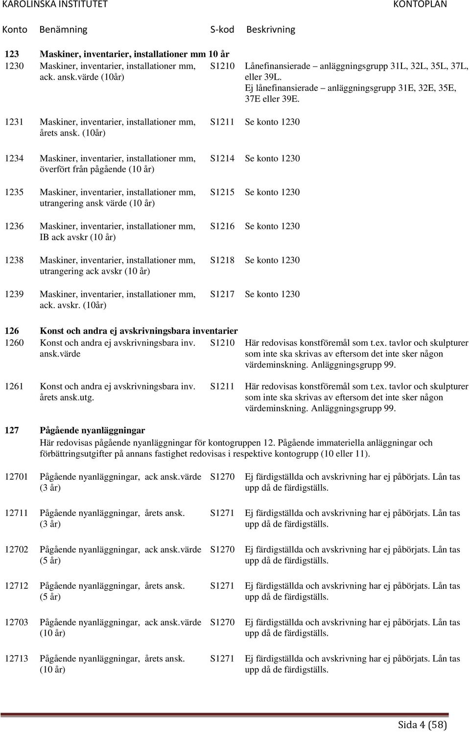 (10år) 1234 Maskiner, inventarier, installationer mm, överfört från pågående (10 år) 1235 Maskiner, inventarier, installationer mm, utrangering ansk värde (10 år) 1236 Maskiner, inventarier,