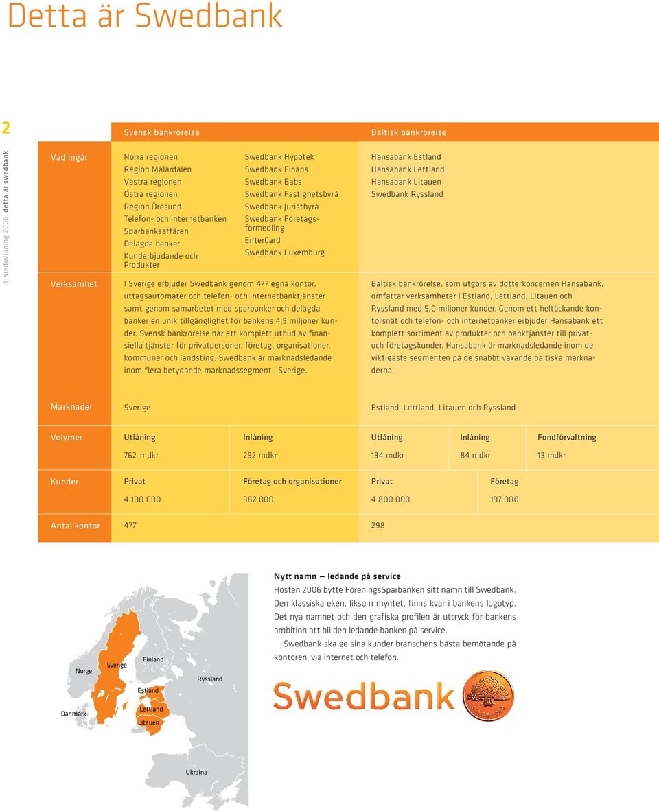 Företagsförmedling EnterCard Swedbank Luxemburg I Sverige erbjuder Swedbank genom 477 egna kontor, uttagsautomater och telefon- och internetbanktjänster samt genom samarbetet med sparbanker och