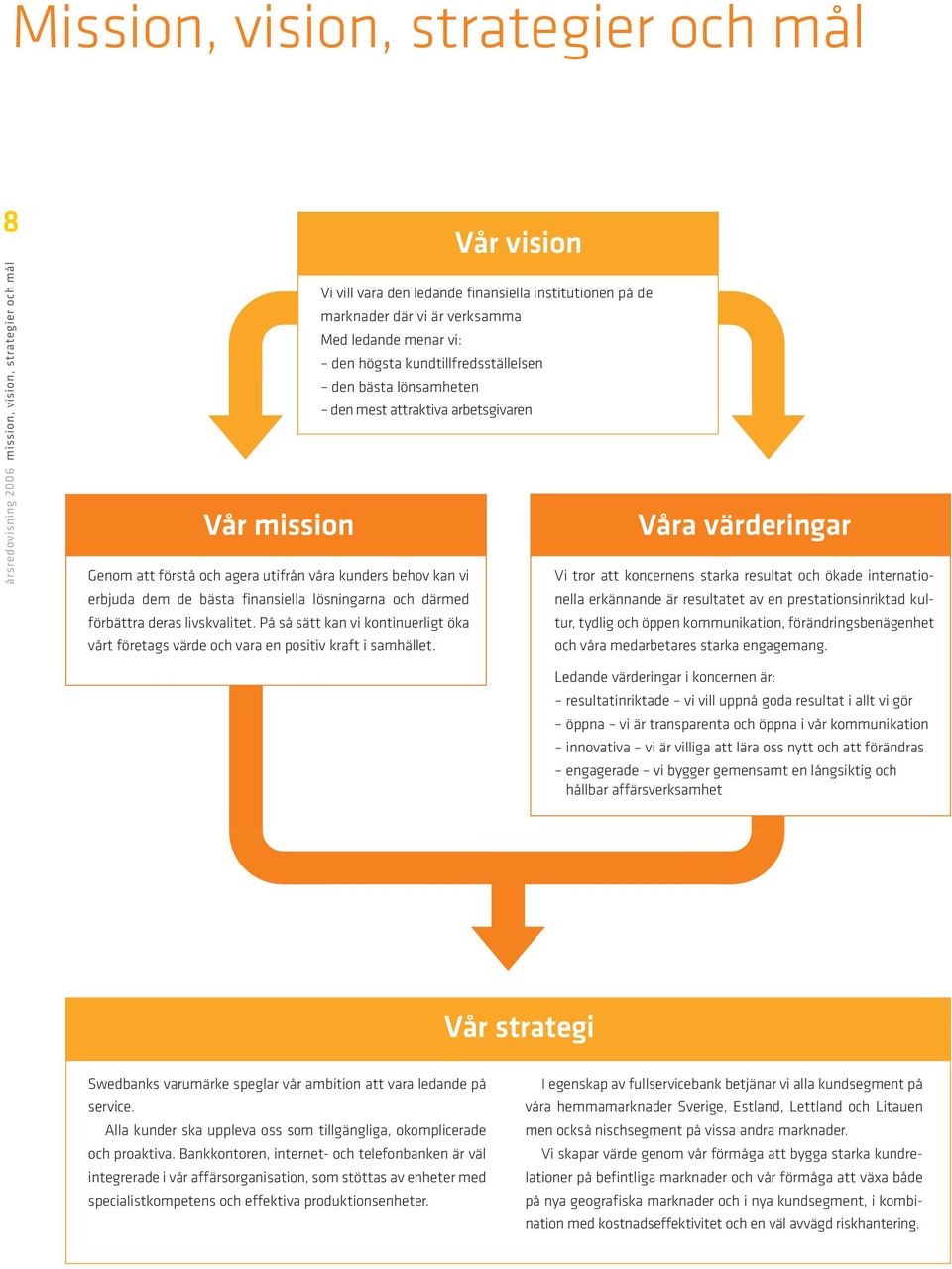 Vi tror att koncernens starka resultat och ökade internationella erkännande är resultatet av en prestationsinriktad kul- erbjuda dem de bästa finansiella lösningarna och därmed förbättra deras