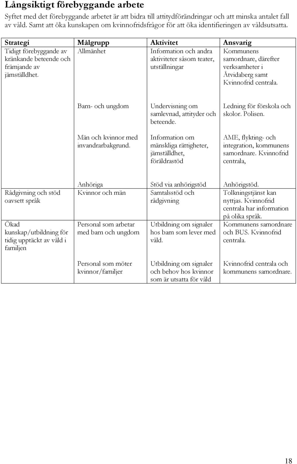 Allmänhet Information och andra aktiviteter såsom teater, utställningar Kommunens samordnare, därefter verksamheter i Åtvidaberg samt Kvinnofrid centrala.