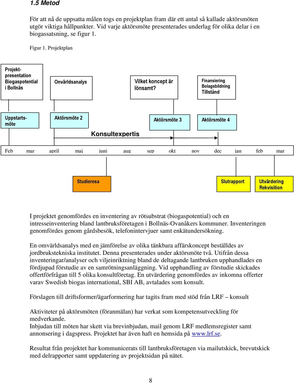 Projektplan Projektpresentation Biogaspotential i Bollnäs Onvärldsanalys Vilket koncept är lönsamt?