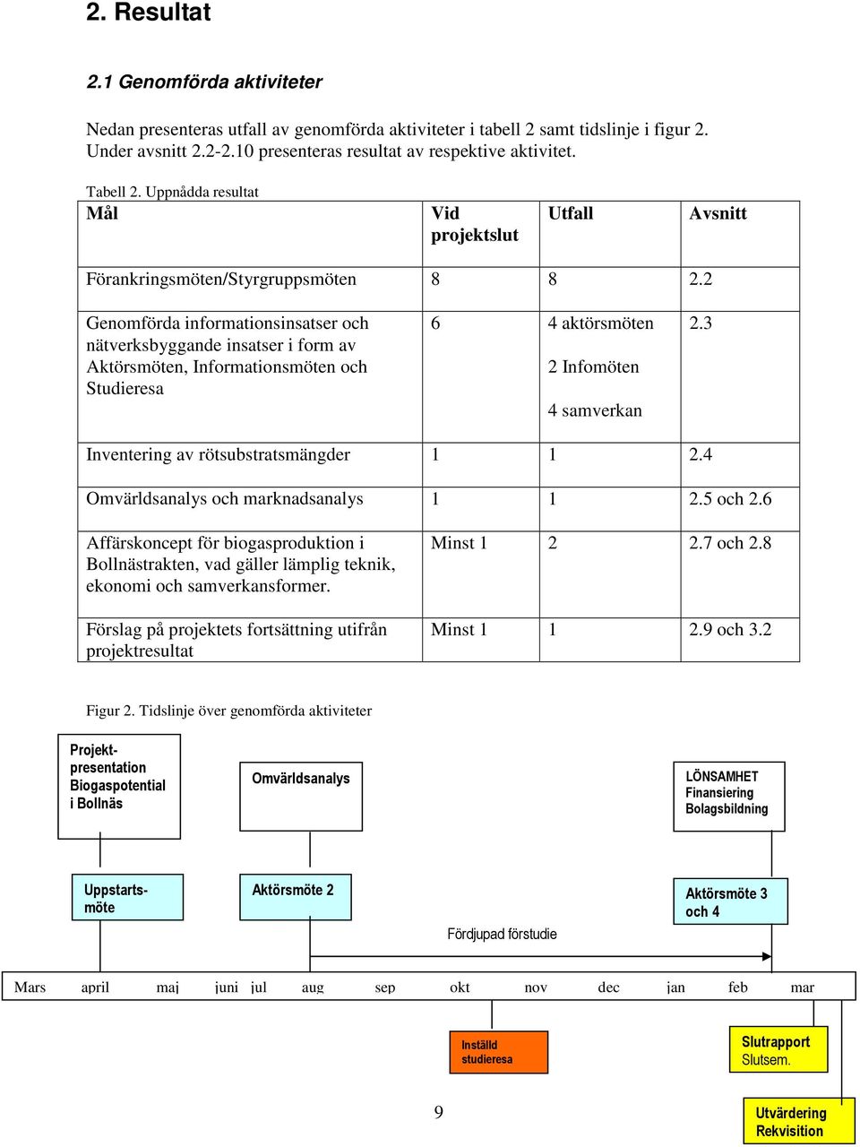 2 Genomförda informationsinsatser och nätverksbyggande insatser i form av Aktörsmöten, Informationsmöten och Studieresa 6 4 aktörsmöten 2 Infomöten 4 samverkan 2.