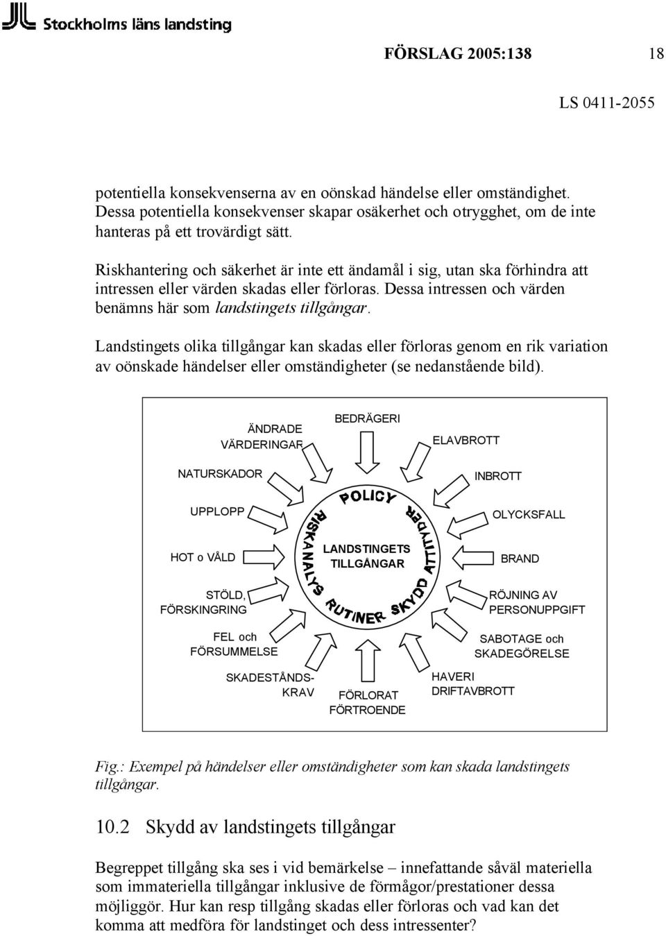 Landstingets olika tillgångar kan skadas eller förloras genom en rik variation av oönskade händelser eller omständigheter (se nedanstående bild).