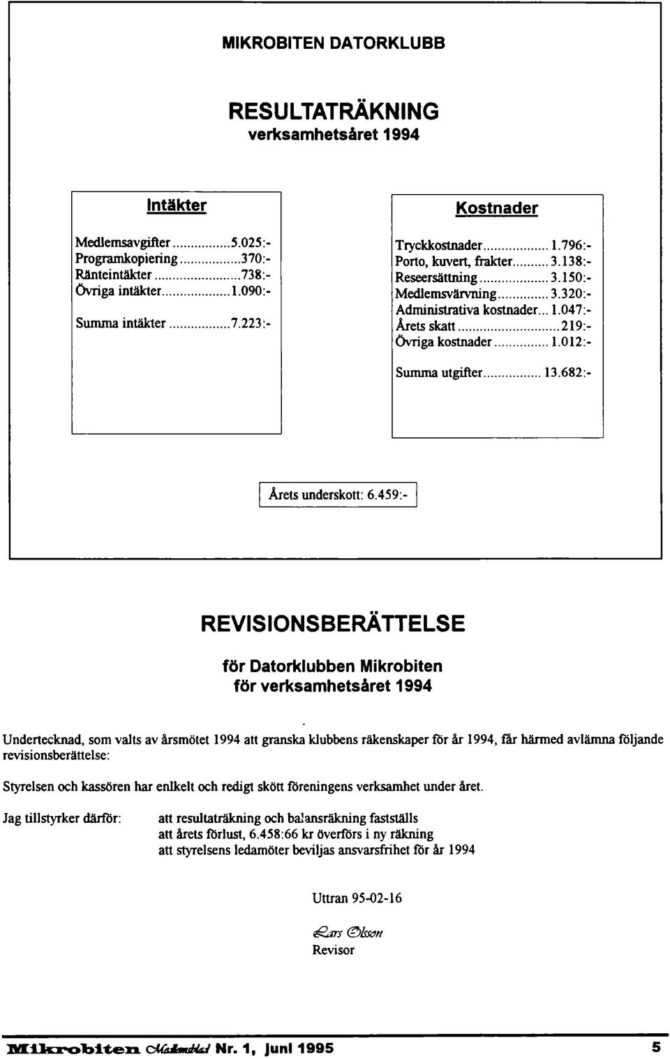 682:- rets underskott: 6.