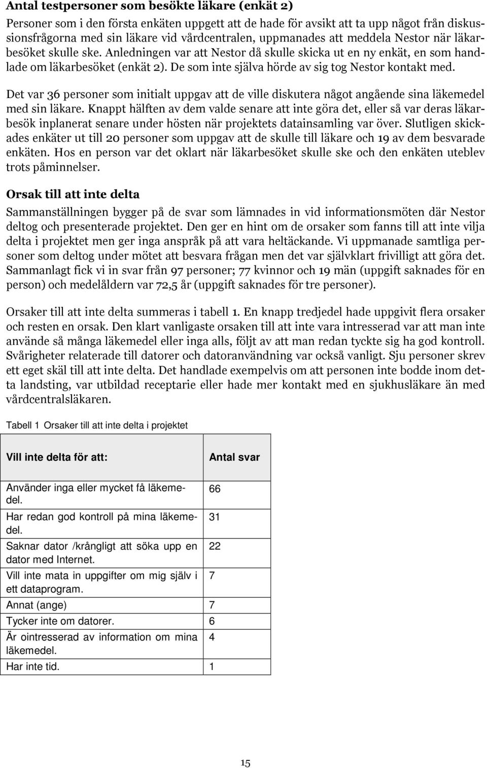 De som inte själva hörde av sig tog Nestor kontakt med. Det var 36 personer som initialt uppgav att de ville diskutera något angående sina läkemedel med sin läkare.