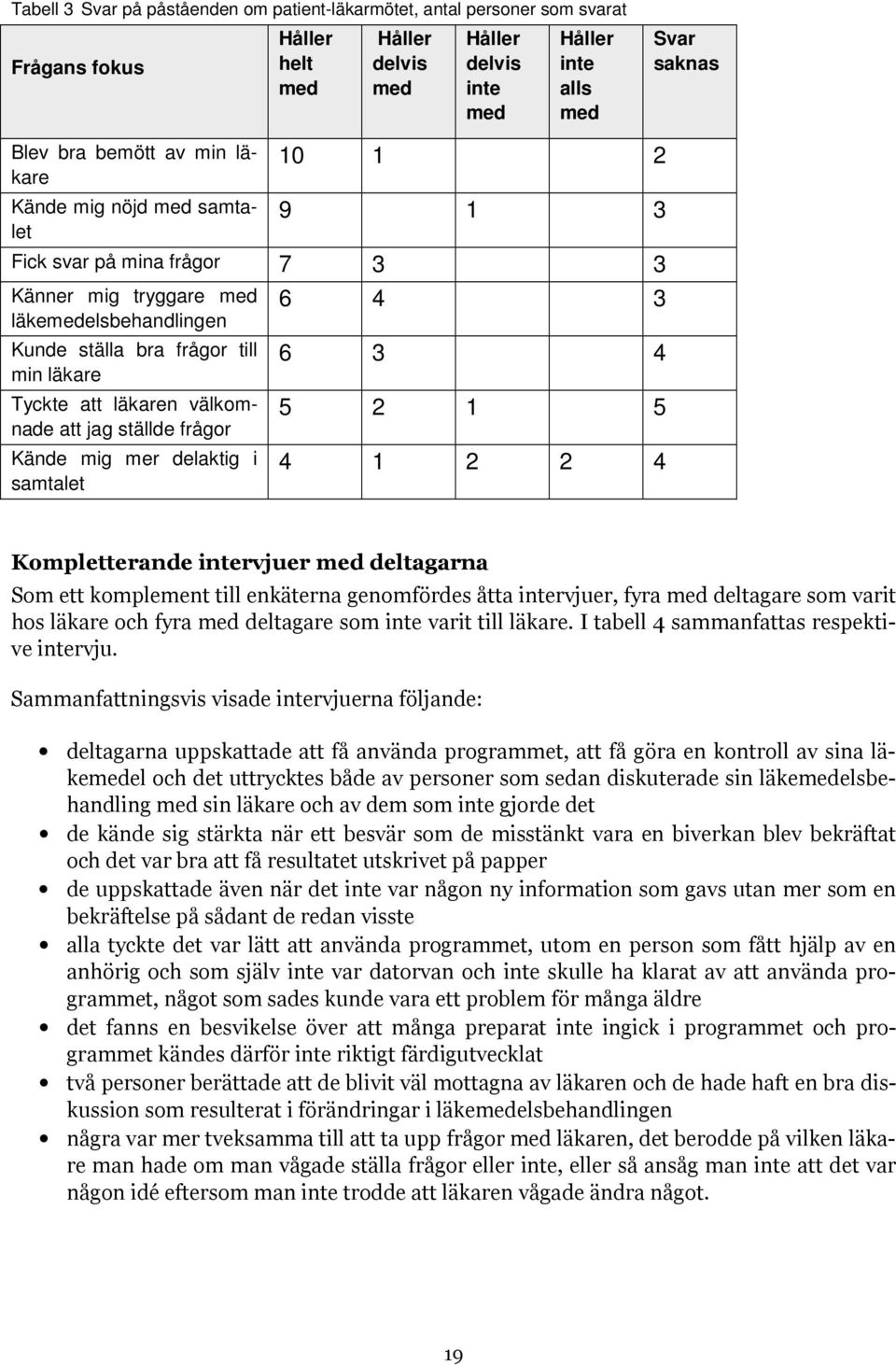 att jag ställde frågor Kände mig mer delaktig i samtalet 6 4 3 6 3 4 5 2 1 5 4 1 2 2 4 Kompletterande intervjuer med deltagarna Som ett komplement till enkäterna genomfördes åtta intervjuer, fyra med