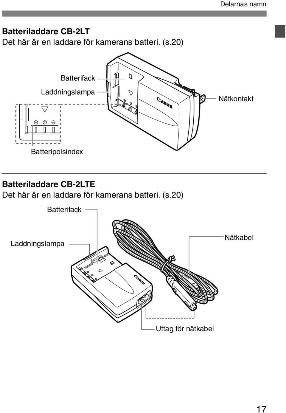 20) Batterifac Laddningslampa Nätontat Batteripolsindex