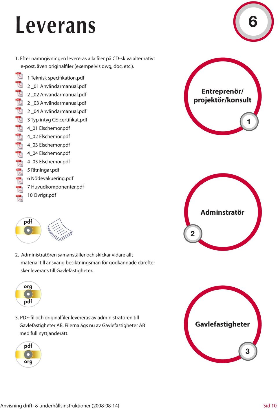 pdf 5 Ritningar.pdf 6 Nödevakuering.pdf 7 Huvudkomponenter.pdf 10 Övrigt.pdf Entreprenör/ projektör/konsult 1 pdf Adminstratör 2 2.