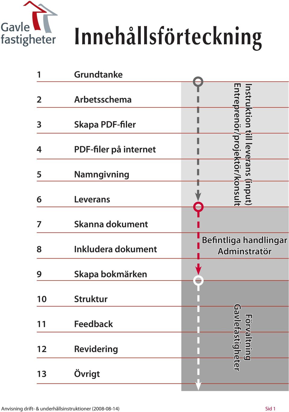 till leverans (input) Entreprenör/projektör/konsult Befintliga handlingar Adminstratör 9