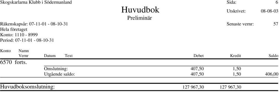 Omslutning: 407,50 1,50 Utgående saldo: