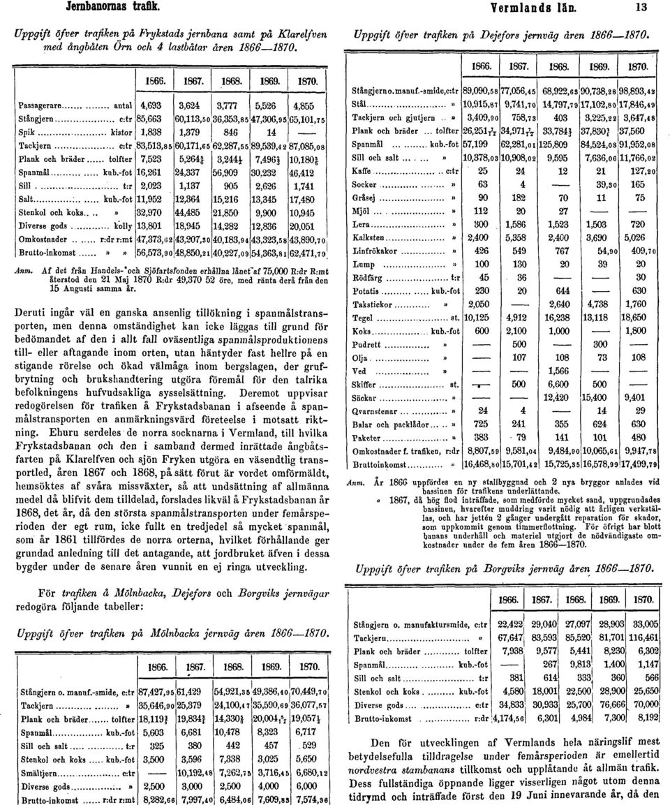 -dr H:mt återstod den 21 Maj 1870 K:dr 49,370 52 öre, med ränta dera från den 15 Augusti samma år.