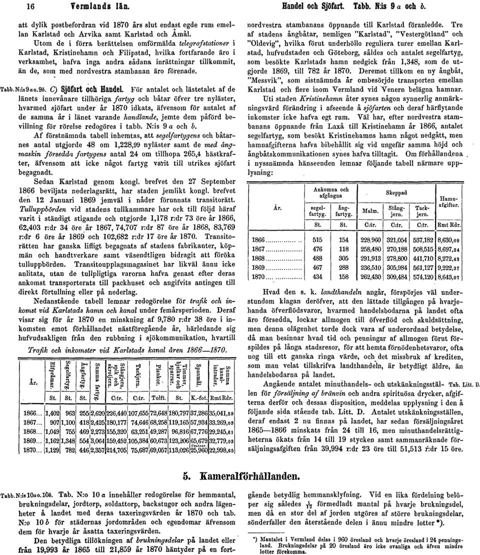 nordvestra stambanan äro förenade. Tabb.N-.is9ao.9o. C) Sjöfart och Handel.