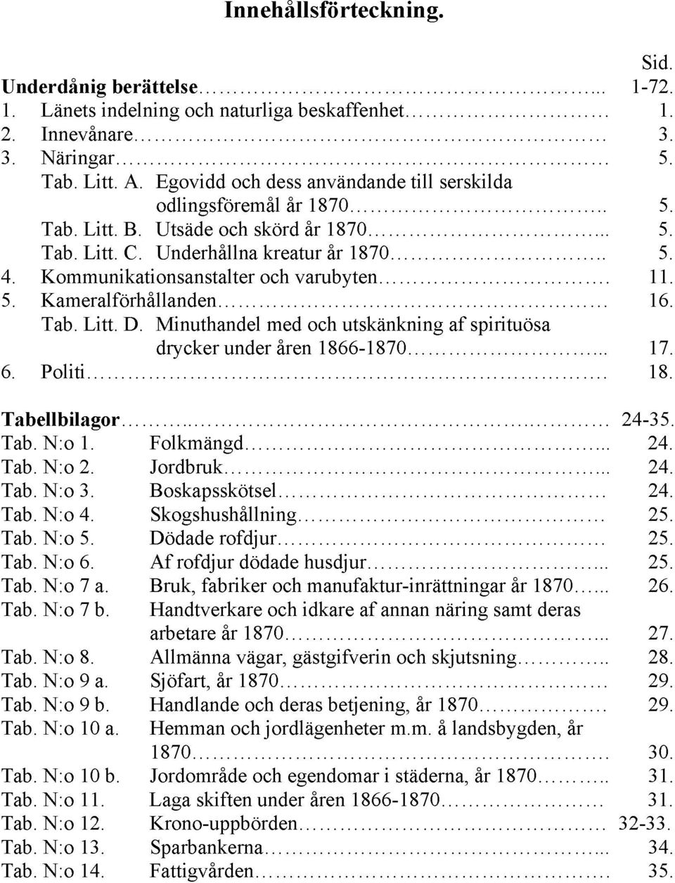 Kommunikationsanstalter och varubyten. 11. 5. Kameralförhållanden 16. Tab. Litt. D. Minuthandel med och utskänkning af spirituösa drycker under åren 1866-1870... 17. 6. Politi. 18. Tabellbilagor.