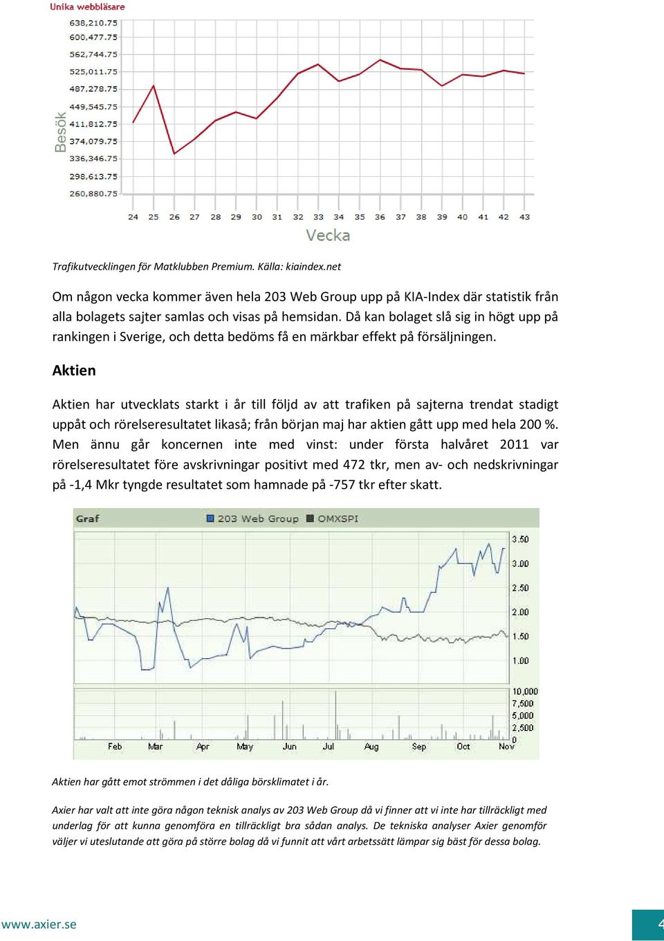 Aktien Aktien har utvecklats starkt i år till följd av att trafiken på sajterna trendat stadigt uppåt och rörelseresultatet likaså; från början maj har aktien gått upp med hela 200 %.