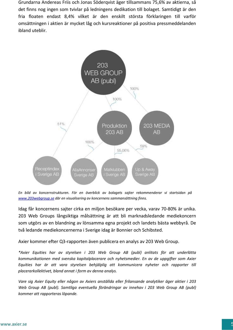 En bild av koncernstrukturen. För en överblick av bolagets sajter rekommenderar vi startsidan på www.203webgroup.se där en visualisering av koncernens sammansättning finns.