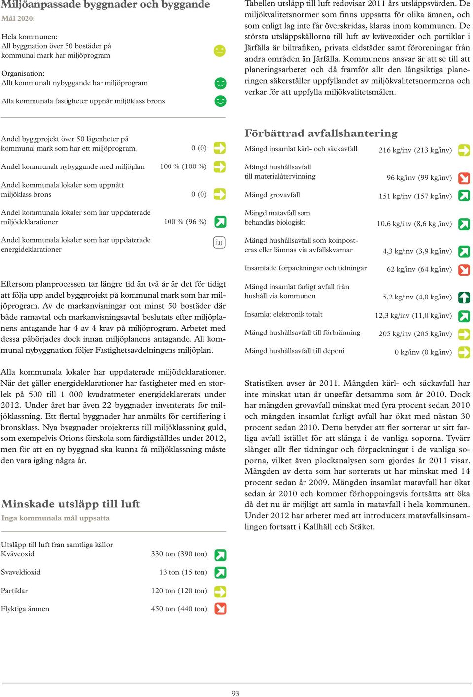 De största utsläppskällorna till luft av kväveoxider och partiklar i Järfälla är biltrafiken, privata eldstäder samt föroreningar från andra områden än Järfälla.