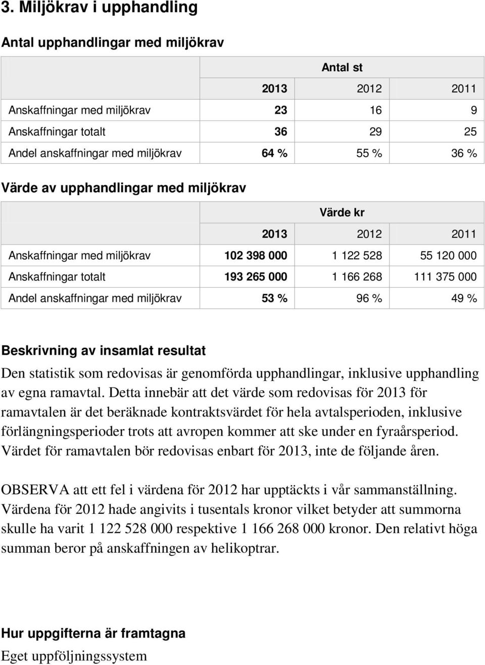 med miljökrav 53 % 96 % 49 % Beskrivning av insamlat resultat Den statistik som redovisas är genomförda upphandlingar, inklusive upphandling av egna ramavtal.