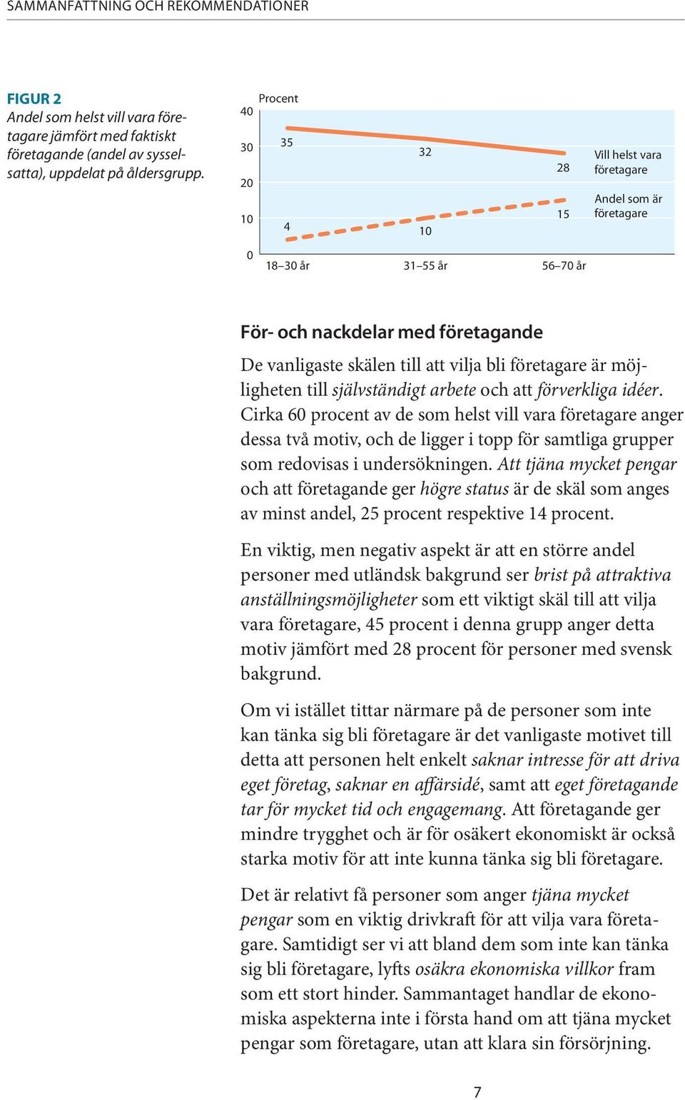 företagare är möjligheten till självständigt arbete och att förverkliga idéer.